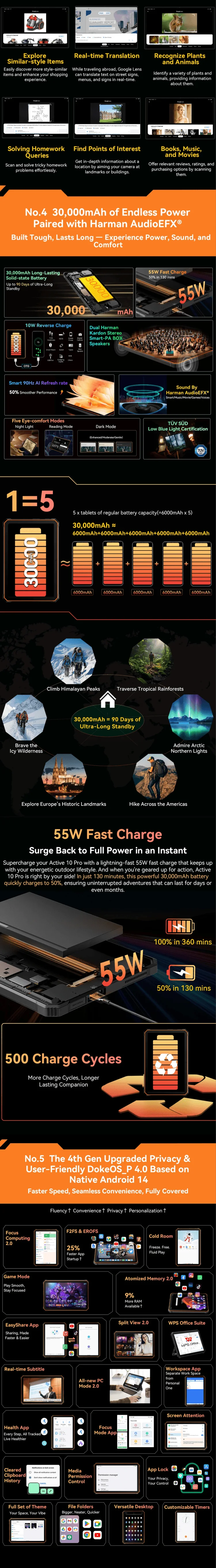 [World Premiere] Blackview Active 10 Pro Rugged Tablets 5G MTK 7300, 11" FHD+ Display, 12GB 512GB, 30000mAh Battery 108MP Camera